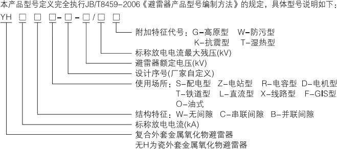 型號(hào)及其含義.jpg.png