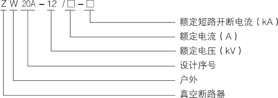 型號(hào)及其含義.jpg.png