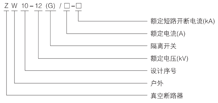 型號(hào)及其含義.jpg.png