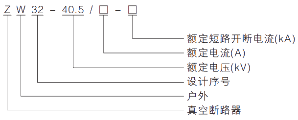 型號(hào)及其含義.jpg.png