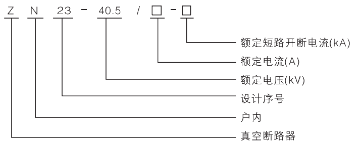 型號(hào)及其含義.jpg.png
