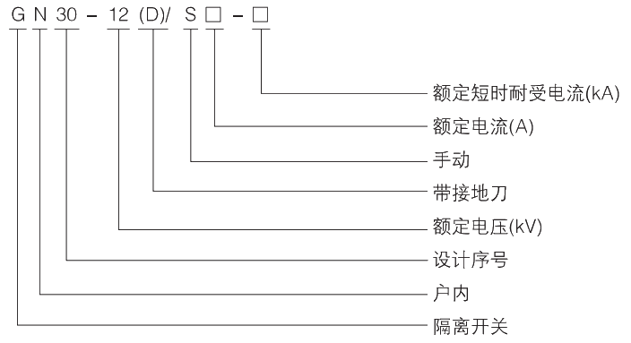 型號及其含義.jpg.png