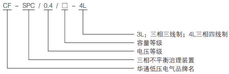 型號(hào)及其含義.jpg.png