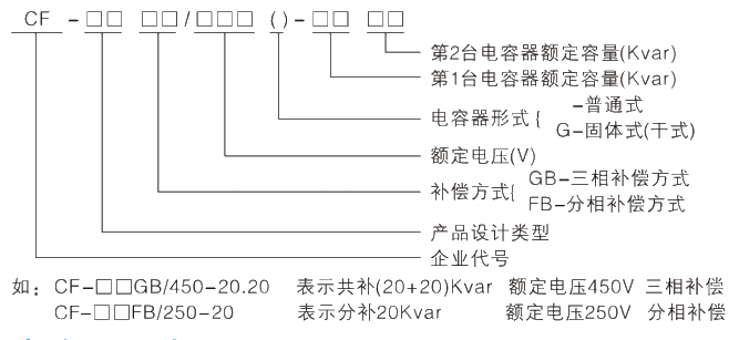 型號及其含義.jpg.png