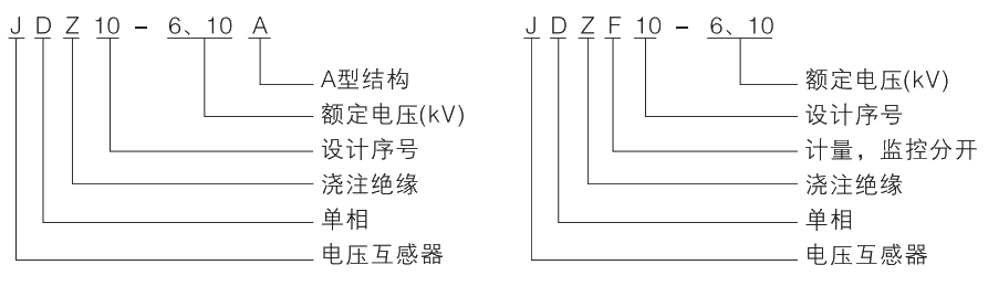 型號(hào)及其含義.jpg.png