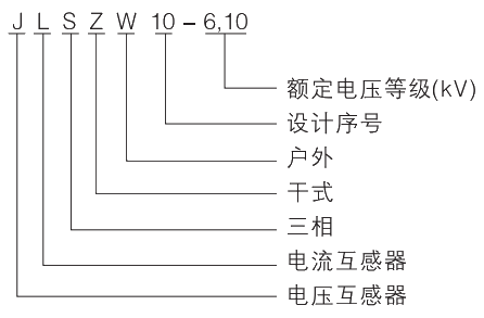 型號及其含義.jpg.png